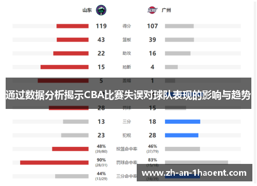 通过数据分析揭示CBA比赛失误对球队表现的影响与趋势