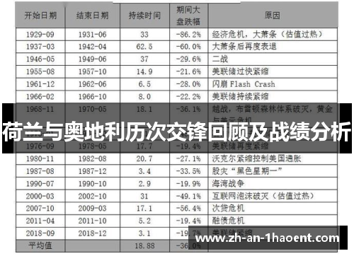 荷兰与奥地利历次交锋回顾及战绩分析
