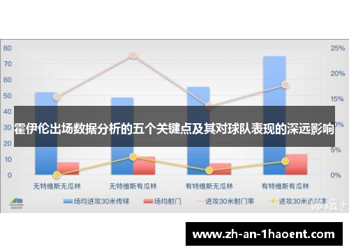 霍伊伦出场数据分析的五个关键点及其对球队表现的深远影响