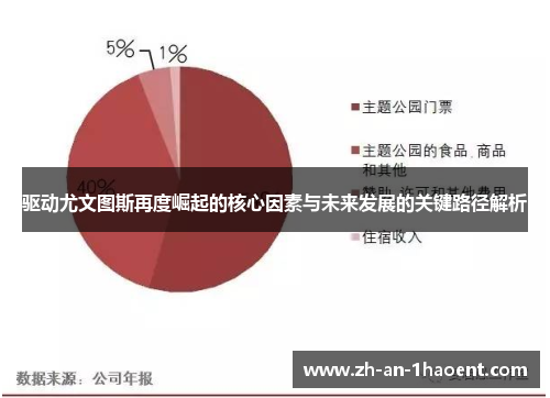 驱动尤文图斯再度崛起的核心因素与未来发展的关键路径解析